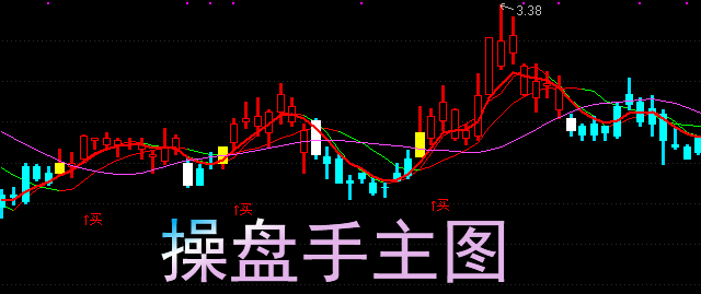 【轻松炒股，收益翻倍】操盘手主图选股指标公式：在股海中导航，手持致富钥匙！