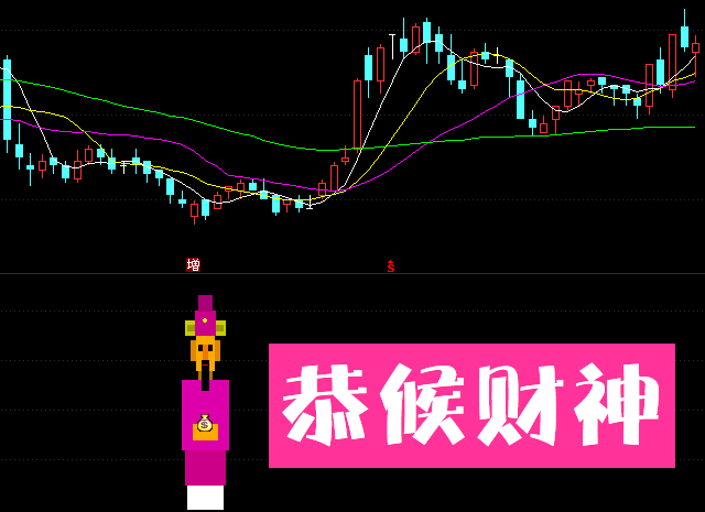 【财富神探】恭候财神选股指标—精准捕捉涨停点位，开启您股市财富的神话时代！
