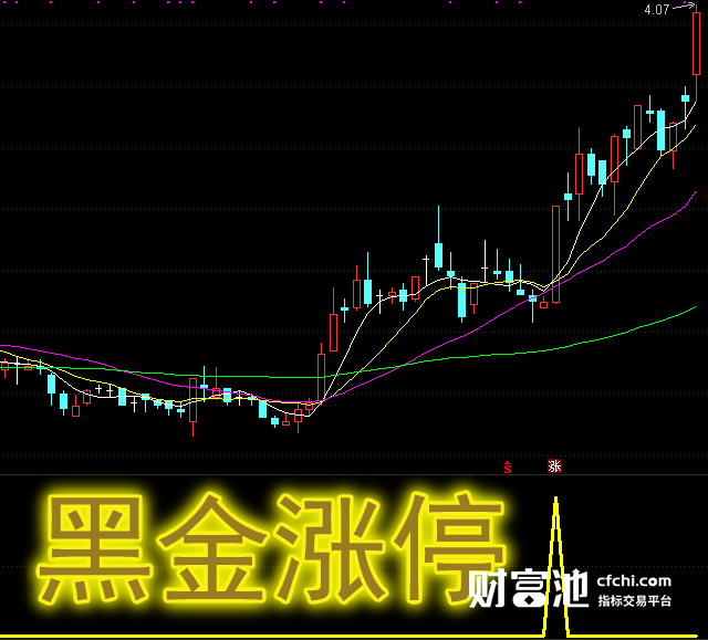 【致富秘籍】黑金涨停秘钥：通达信副图选股指标公式，股市高手的胜利法则公开！