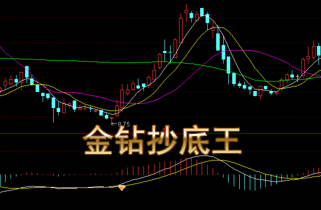【财富狙击手】精品抄底王指标：揭秘底部奥秘，抓住股市反弹先机，成就投资传奇！