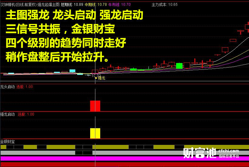 强龙起爆 抓强势股的起爆点 一套适合短中长线的系统 适合全部行情 抄底指标