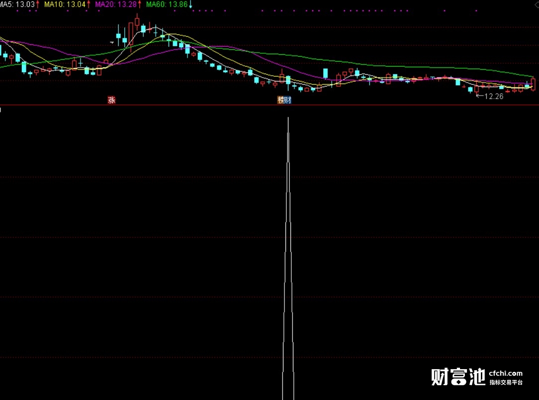 精准抄底指标，短中长线都适合，任何周期都适用的，比较精准的抄底指标