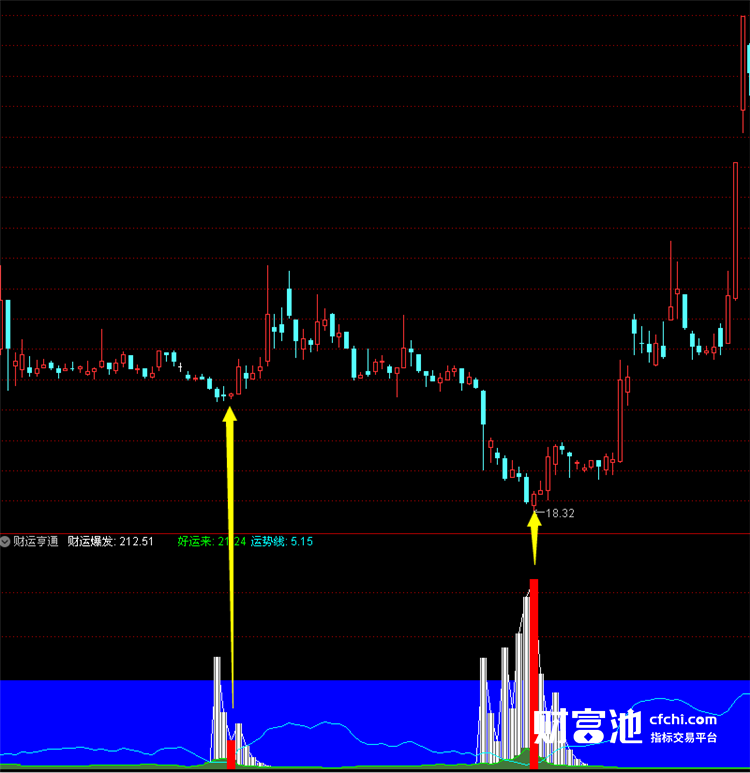 通达信指标公式源码股票软件指标公式财运亨通副图指标