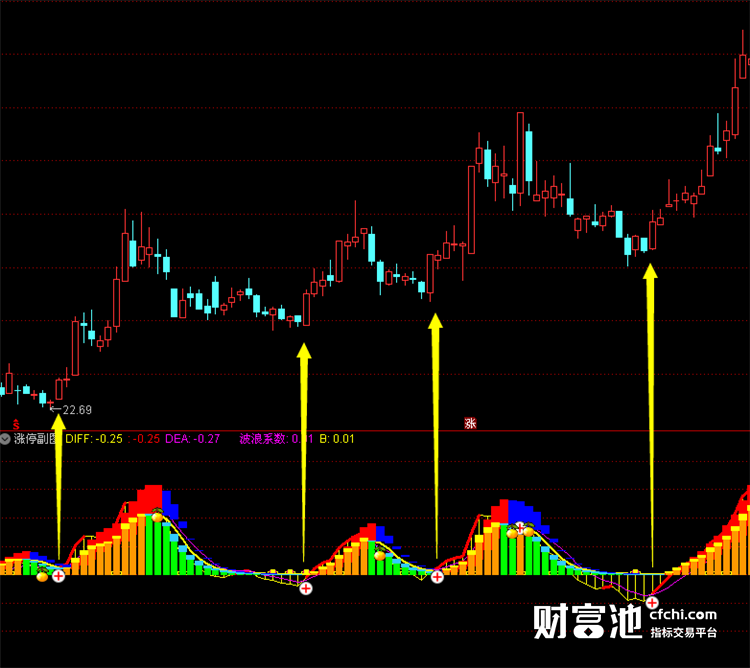 通达信指标公式源码股票软件指标公式涨停精品副图指标