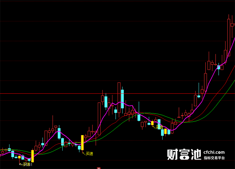 通达信指标公式源码股票软件指标公式十战八胜主图指标