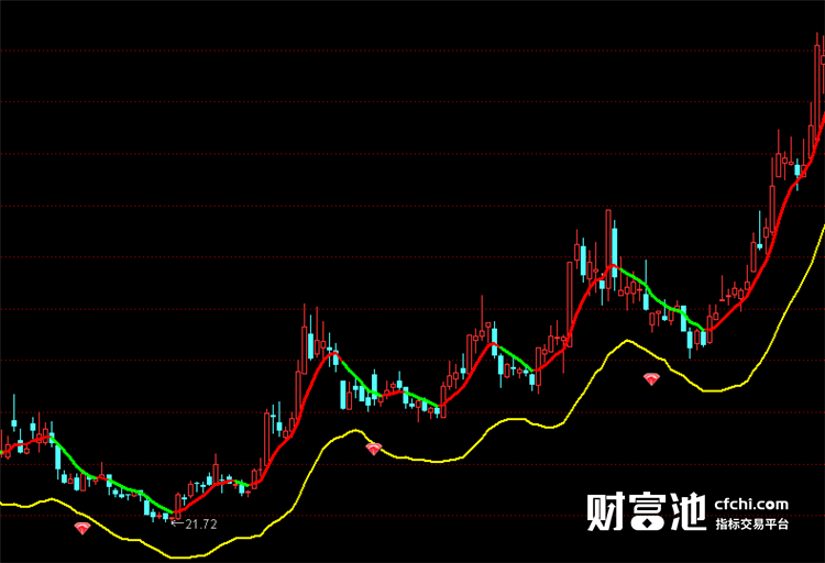 通达信指标公式源码股票软件指标公式反弹买点主图指标