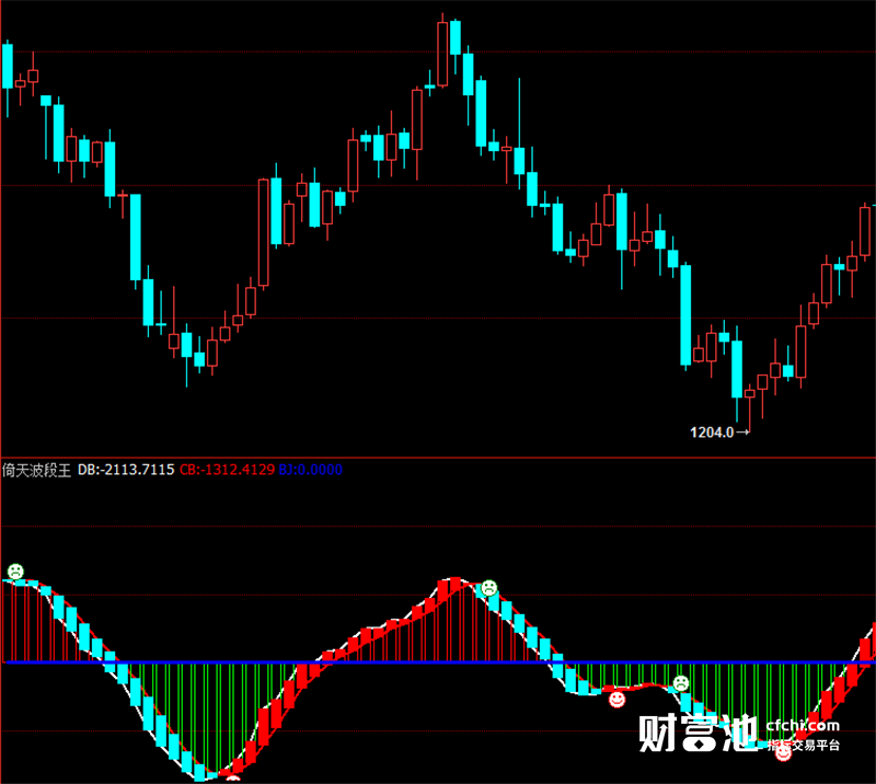 博易大师指标公式信管家指标期货软件指标倚天波段王指标