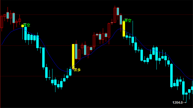 博易大师指标公式信管家指标期货软件指标开多开空提示指标