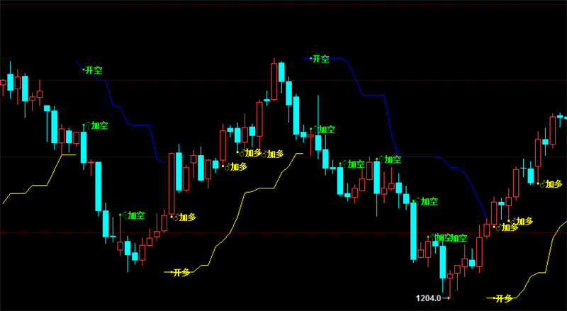 博易大师指标公式信管家指标期货软件指标战龙操盘图指标