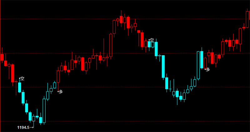 博易大师指标公式信管家指标期货软件指标期货指南针指标