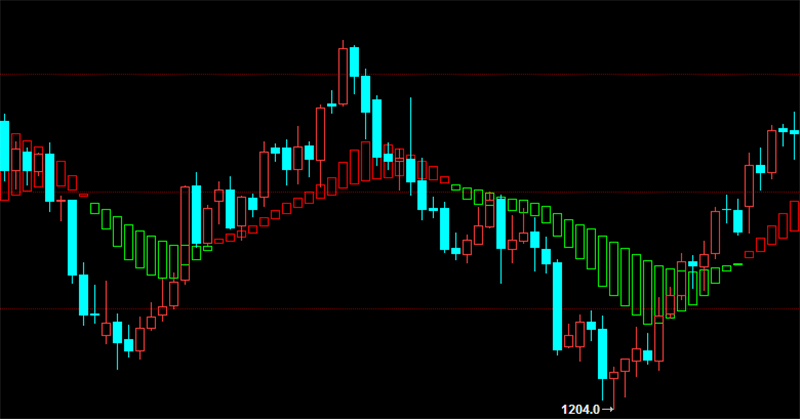 博易大师指标公式信管家指标期货软件指标期货趋势主图指标