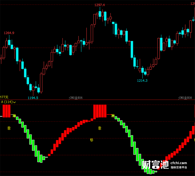 文华财经指标公式期货软件波段操盘指标赢顺云指标赢智指标睿期指标
