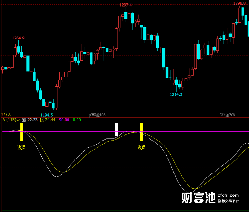 文华财经指标公式期货软件精品副图王指标赢顺云赢智指标睿期指标