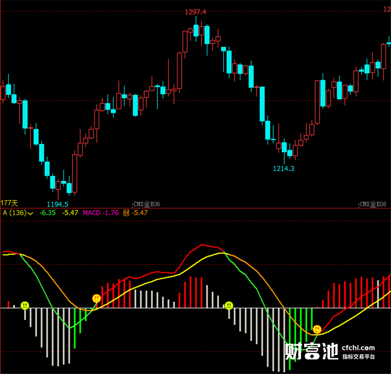 文华财经指标公式期货软件多空MACD指标赢顺云指标赢智睿期指标
