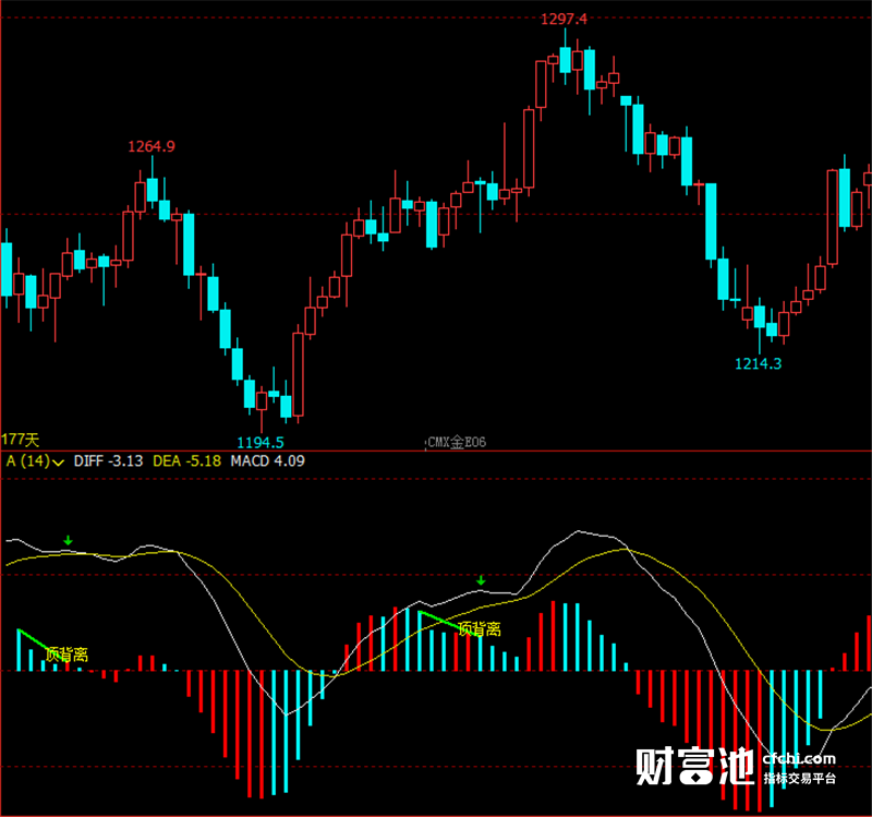 文华财经指标公式期货软件背离MACD指标赢顺云指标赢智睿期指标