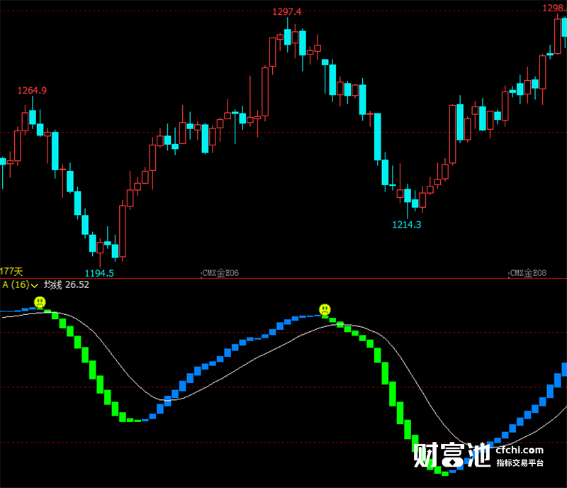 文华财经指标公式期货软件量能波段王指标赢顺云指标赢智睿期指标