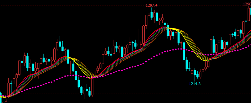 文华财经指标公式期货软件精品操盘指标赢顺云指标赢智睿期指标