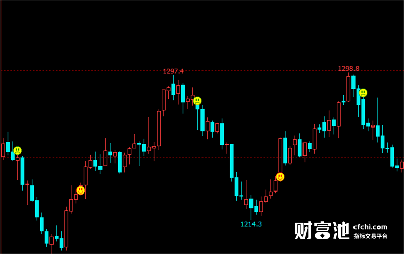 文华财经指标公式期货软件多空分明指标赢顺云指标赢智睿期指标