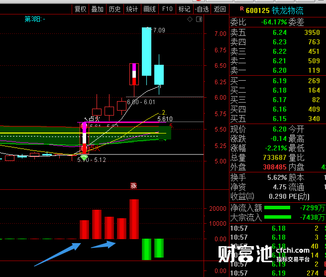 主力下大单。关注涨停板的股票。只做龙头 不做杂毛。惯性大涨的股票成功率更多