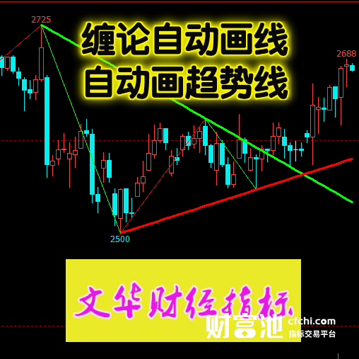 未来市场的导航者——缠论自动画线+自动画趋势线，解锁文华期货交易神秘公式，为您的投资之路引航定向！