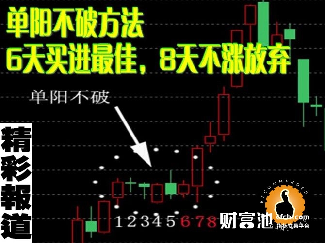 一位成功交易者把“单阳不破战法”说透了，从未失手，堪称一绝