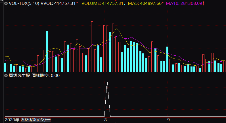 周线牛股形态 周线扑捉牛股的选股 周线牛股特征通达信 副图 预警信号