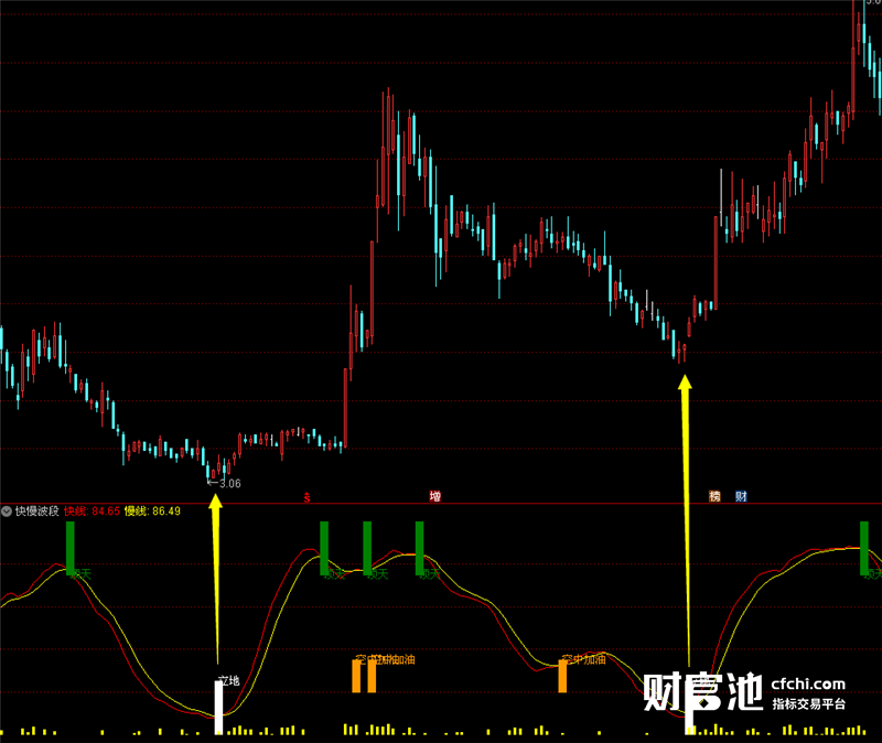 通达信指标公式源码通达信股票软件指标公式快快慢波段指标