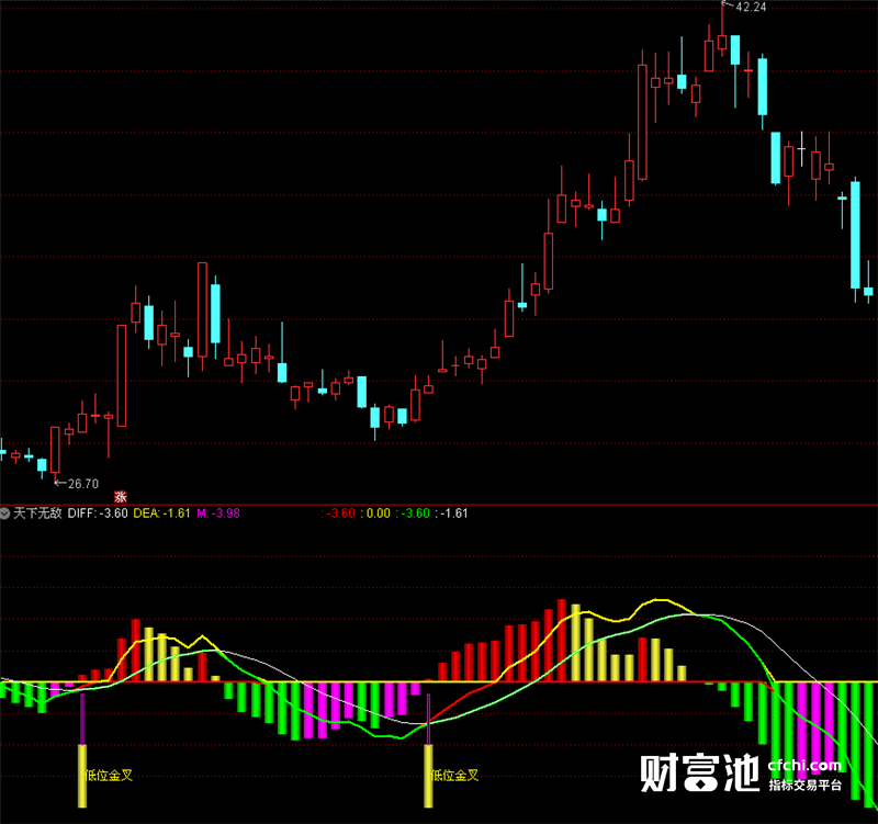 通达信指标公式源码通达信股票软件指标公式天下无敌指标
