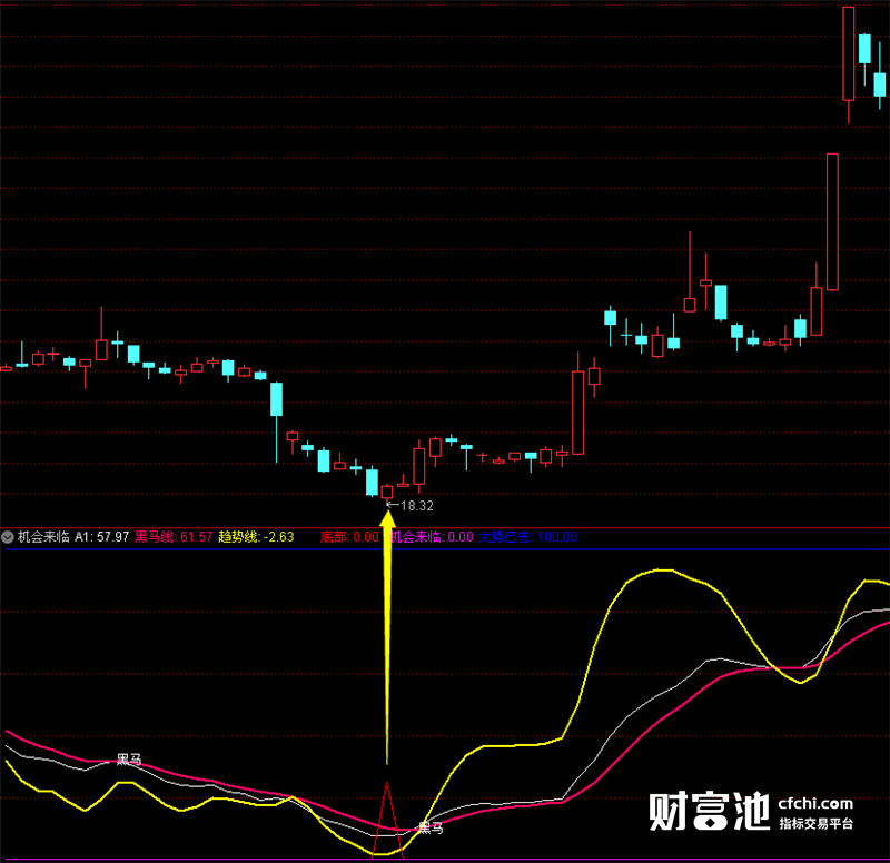 通达信指标公式源码通达信股票软件指标公式机会来临指标