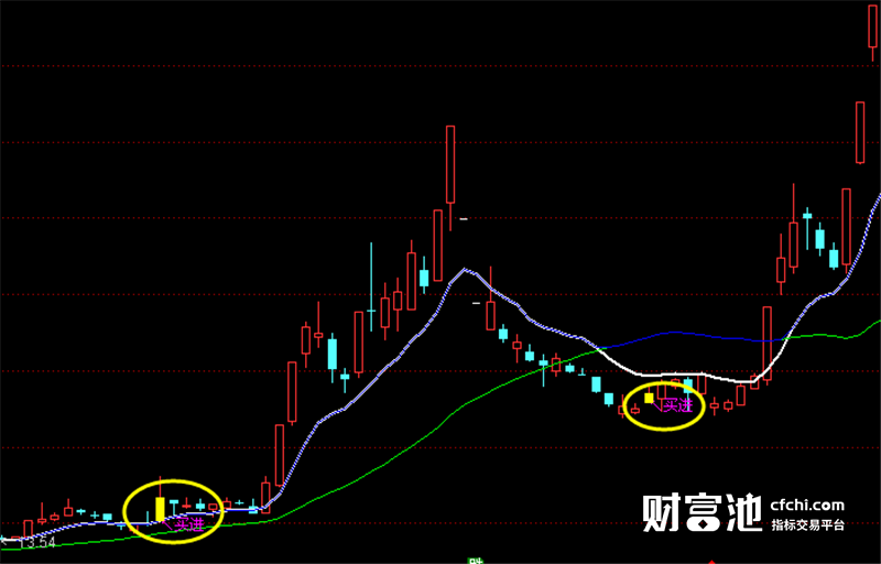 通达信指标公式源码通达信股票软件指标公式十战九胜指标