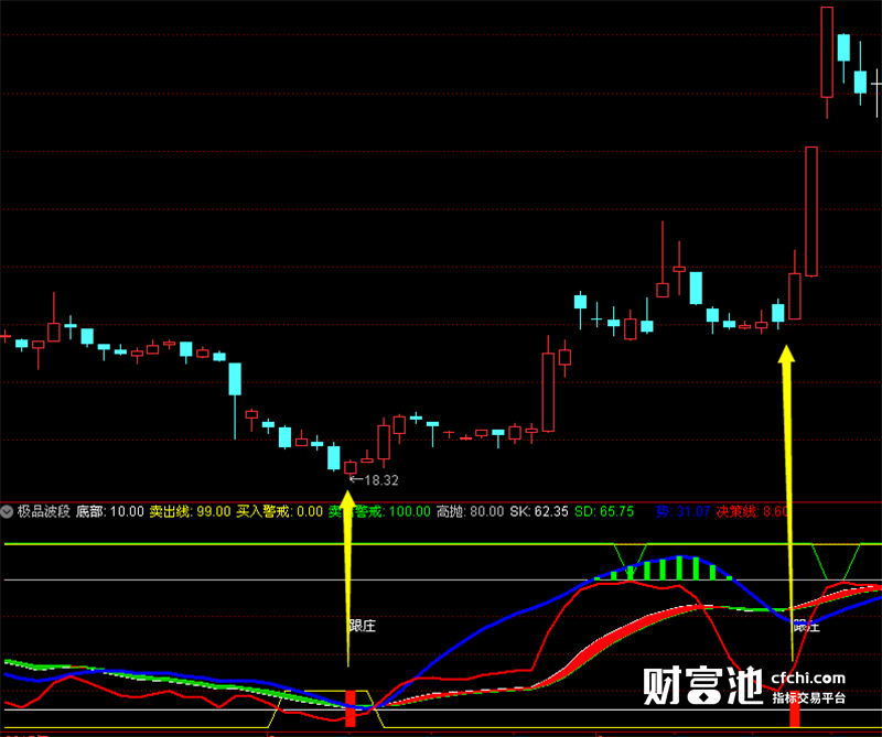 通达信指标公式源码通达信股票软件指标公式极品波段指标