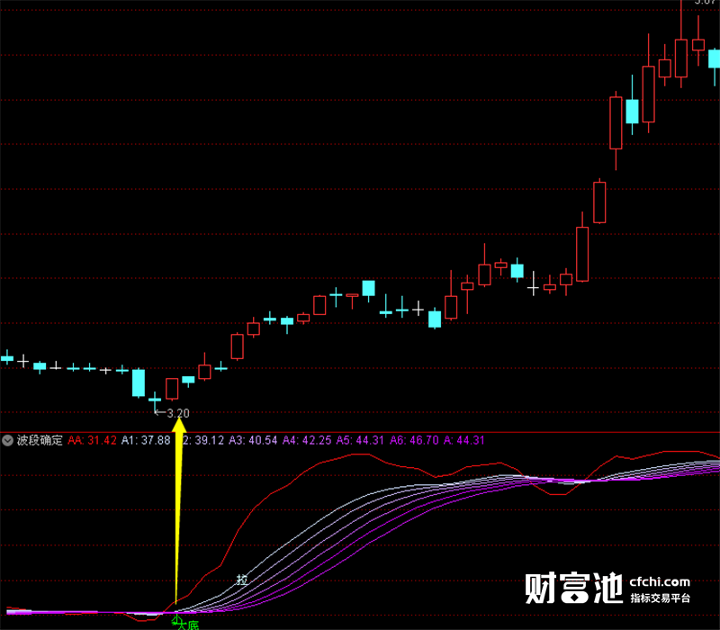 通达信指标公式源码通达信股票软件指标公式波段确定指标