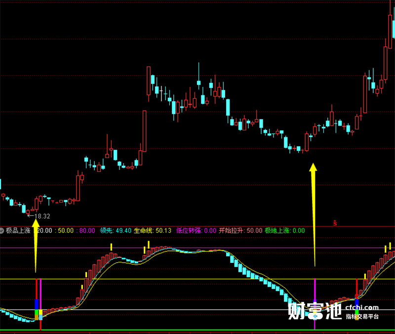 通达信指标公式源码通达信股票软件指标公式精准买卖指标
