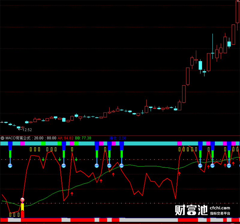 通达信指标公式源码通达信股票软件指标公式MACD背离指标