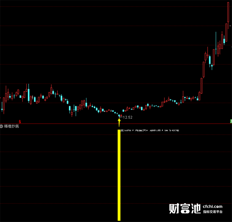 通达信指标公式源码通达信股票软件指标公式精准抄底指标