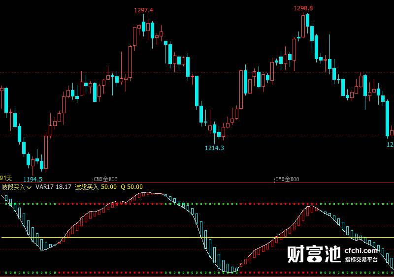 文华财经指标公式期货分析软件波段买入指标赢顺云指标赢智睿期指标