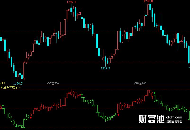 文华财经指标公式期货分析软件变色买卖提示指标赢顺云指标赢智睿期指标