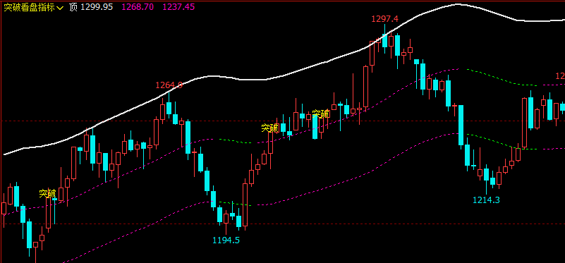 文华财经指标公式期货分析软件突破看盘指标指标赢顺云指标赢智睿期指标