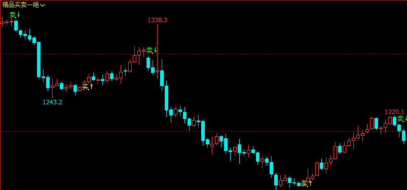 文华财经指标公式期货分析软件精品买卖一绝指标赢顺云指标赢智睿期指标