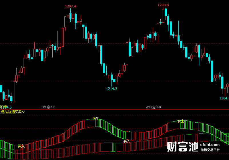 文华财经指标公式期货分析软件精品轨道买卖指标赢顺云指标赢智睿期指标
