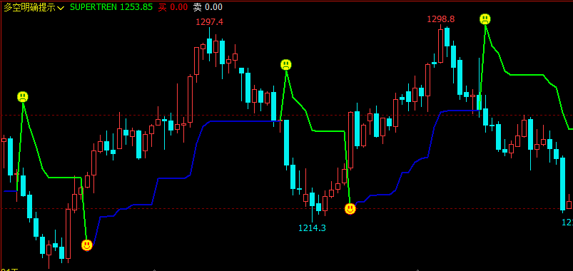 文华财经指标公式期货分析软件多空明确提示指标赢顺云指标赢智睿期指标