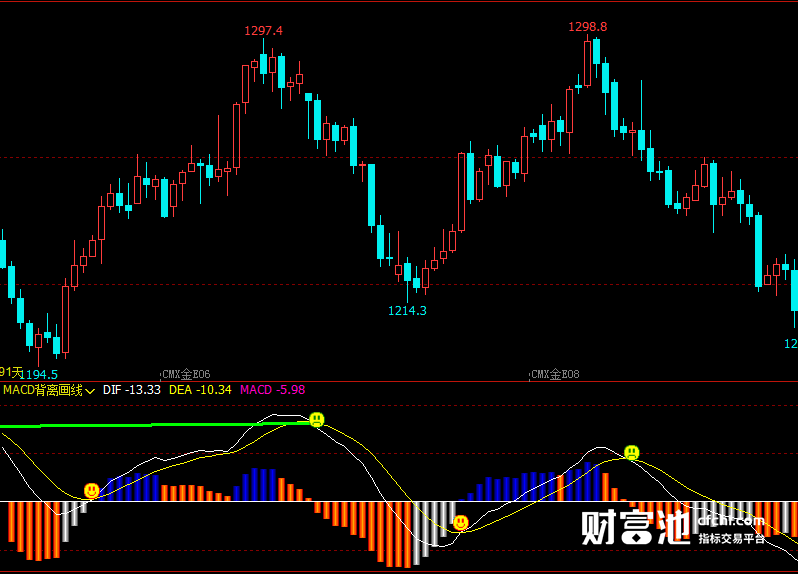 文华财经指标公式期货分析软件MACD背离画线指标赢顺云指标赢智睿期指标