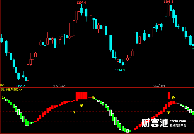 文华财经指标公式期货分析软件主图波段精准操盘指标赢顺云指标赢智睿期指标