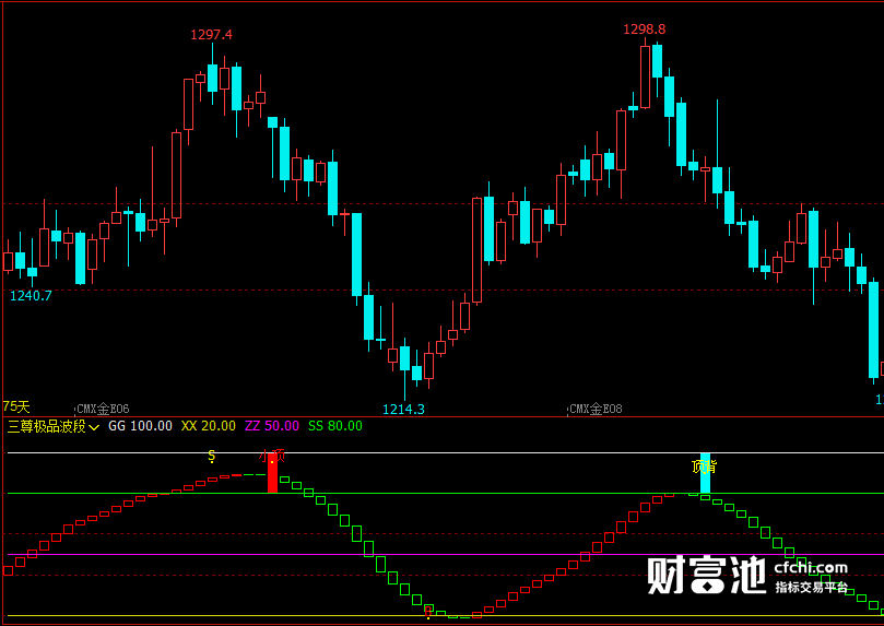 文华财经指标公式期货分析软件三尊极品波段指标赢顺云指标赢智睿期指标