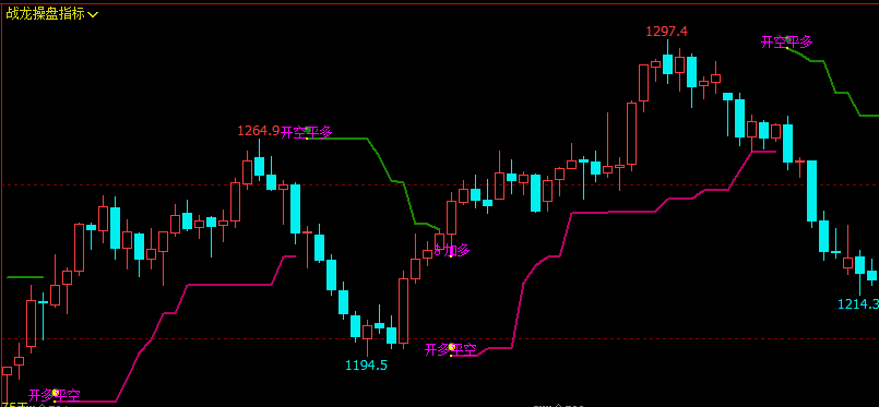 文华财经指标公式期货分析软件战龙操盘指标赢顺云指标赢智睿期指标