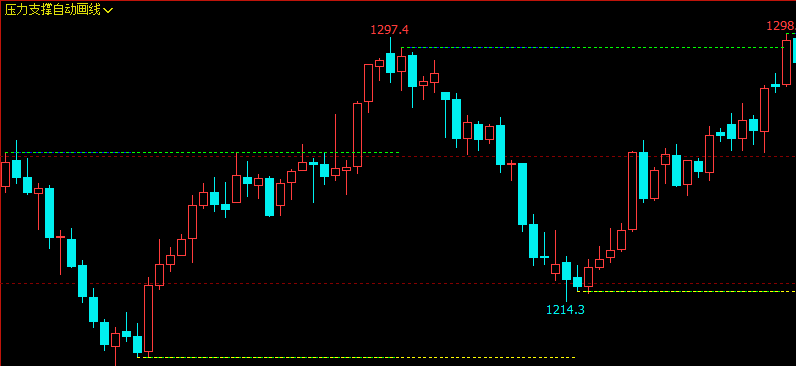 文华财经指标公式期货分析软件压力支撑自动画线指标赢顺云指标赢智睿期指标