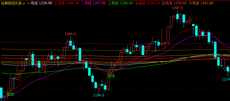 文华财经指标公式期货分析软件经典短线买进指标指标赢顺云指标赢智睿期指标