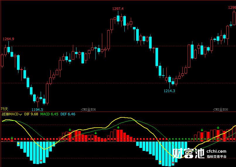 文华财经指标公式期货分析软件战神MACD指标指标赢顺云指标赢智睿期指标