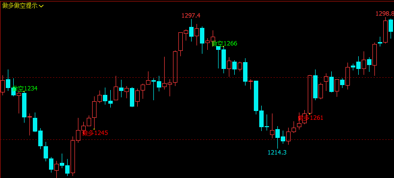 文华财经指标公式期货分析软件做多做空提示指标指标赢顺云指标赢智睿期指标