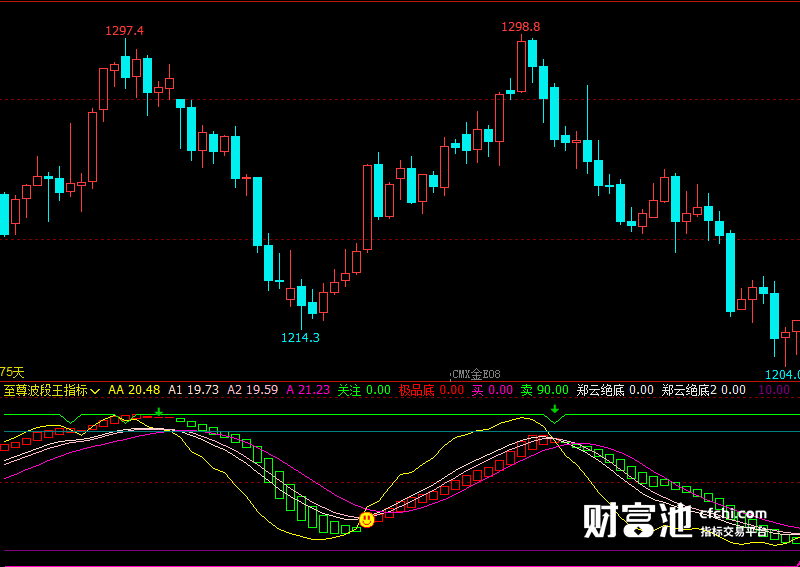 文华财经指标公式期货分析软件至尊波段王指标赢顺云指标赢智睿期指标